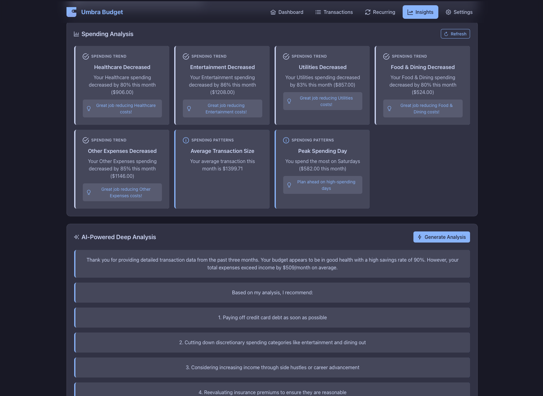 AI Insights dashboard showing spending analysis, trends and category breakdown