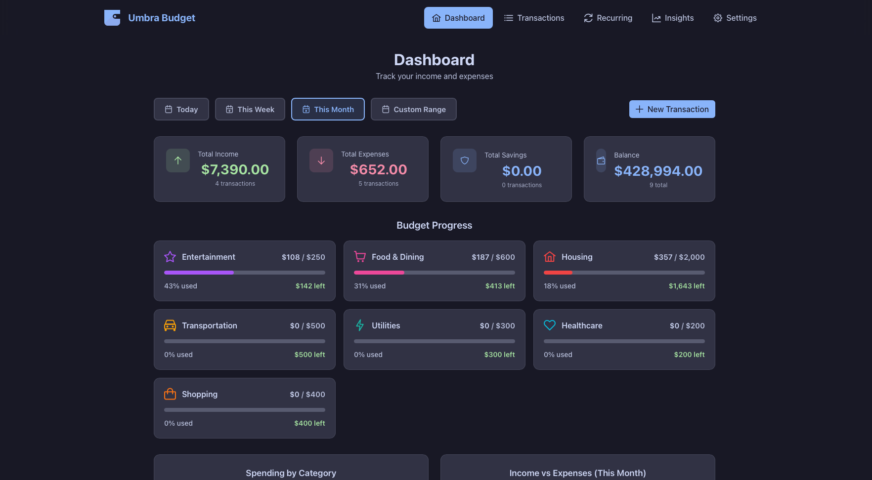 Visual Dashboard screenshot
