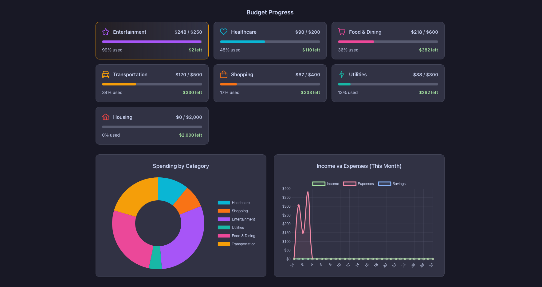 Umbra Budget Dashboard showing budget progress, spending by category, and income vs expenses charts